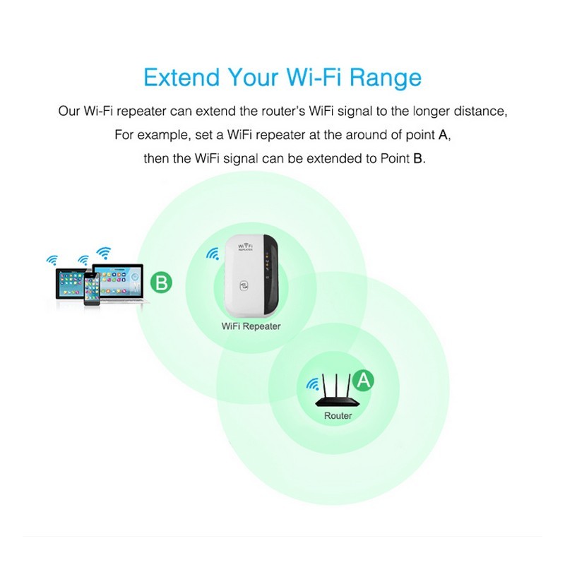 WiFi Repeater Signal Amplifier | Boost Your WiFi Range & Speed