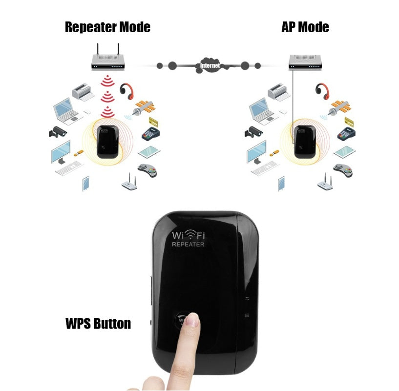 WiFi Repeater Signal Amplifier | Boost Your WiFi Range & Speed